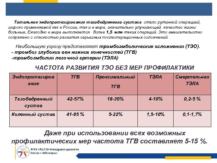 Тотальное эндопротезирование тазобедренного сустава стало рутинной операцией, широко применяемой как в России, так и