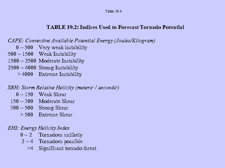 Table 19. 4 TABLE 19. 2: Indices Used to Forecast Tornado Potential CAPE: Convective