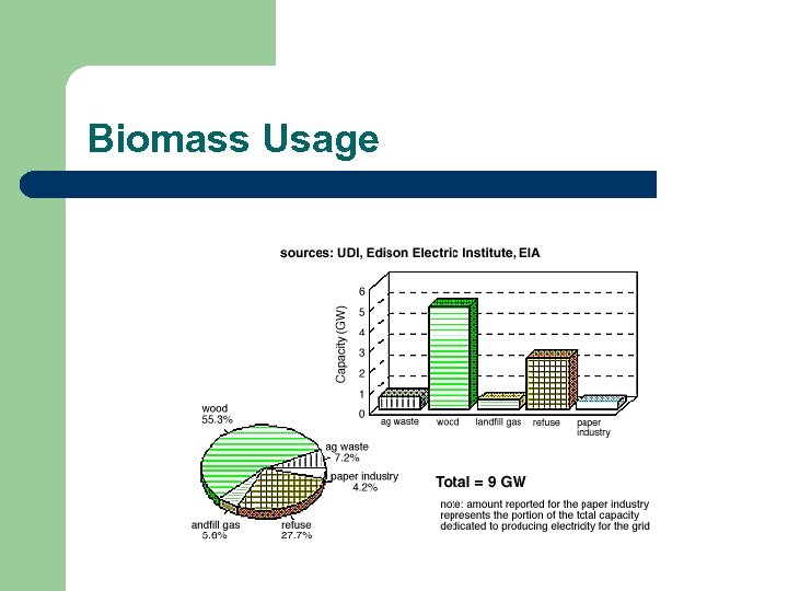 Biomass Usage 