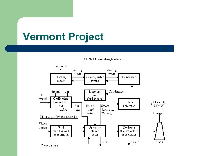 Vermont Project 