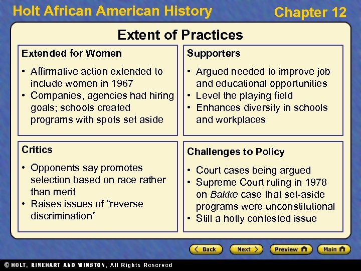 Holt African American History Chapter 12 Extent of Practices Extended for Women Supporters •