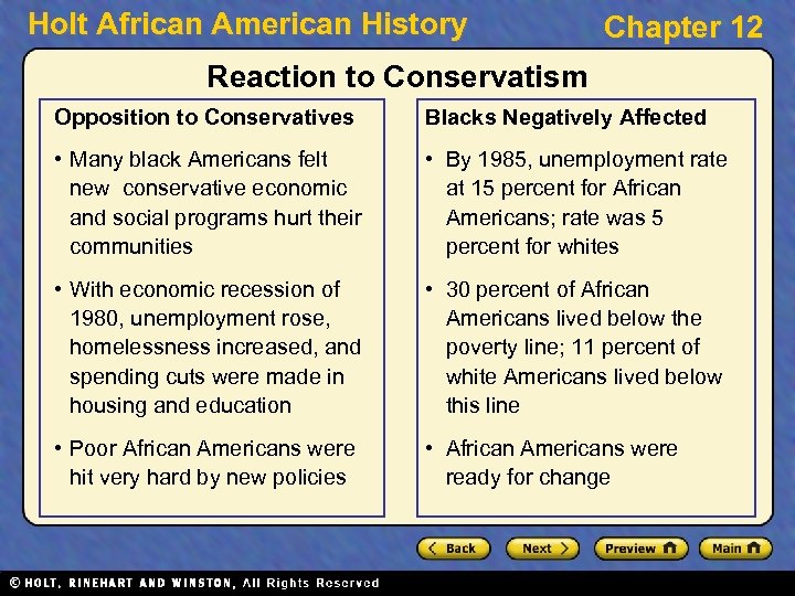 Holt African American History Chapter 12 Reaction to Conservatism Opposition to Conservatives Blacks Negatively