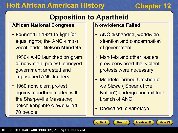 Holt African American History Chapter 12 Opposition to Apartheid African National Congress Nonviolence Failed