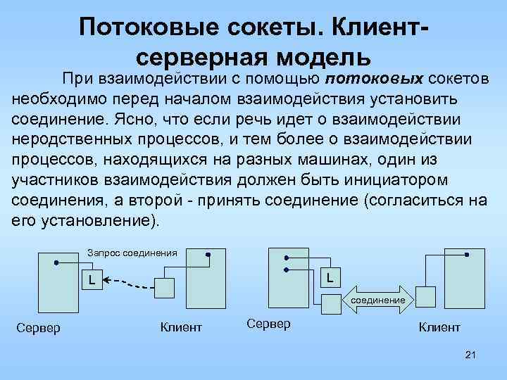 Потоковые сокеты. Клиентсерверная модель При взаимодействии с помощью потоковых сокетов необходимо перед началом взаимодействия