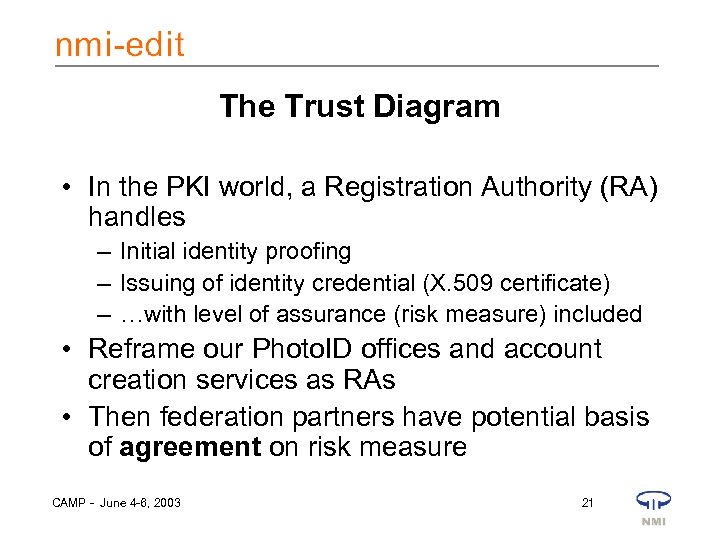 The Trust Diagram • In the PKI world, a Registration Authority (RA) handles –