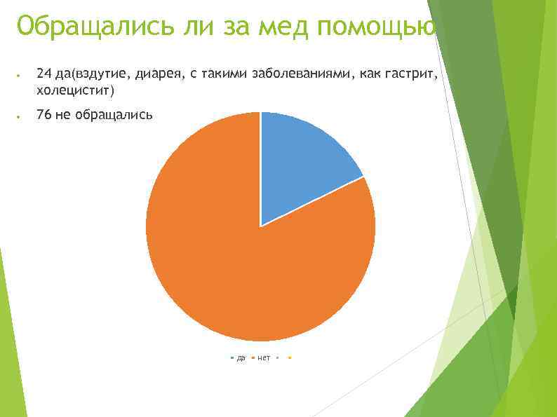 Обращались ли за мед помощью ● ● 24 да(вздутие, диарея, с такими заболеваниями, как