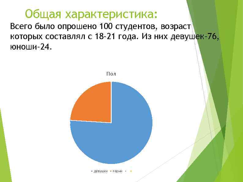 Общая характеристика: Всего было опрошено 100 студентов, возраст которых составлял с 18 -21 года.