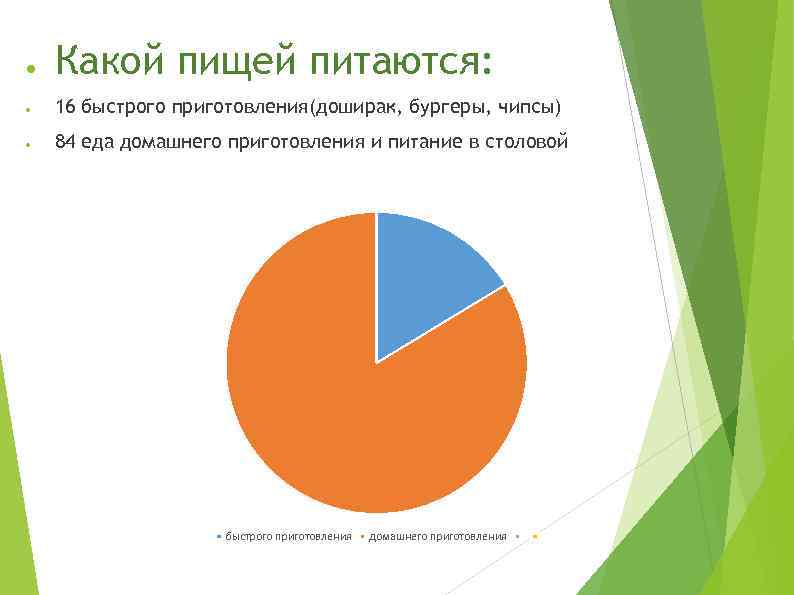 ● Какой пищей питаются: ● 16 быстрого приготовления(доширак, бургеры, чипсы) ● 84 еда домашнего