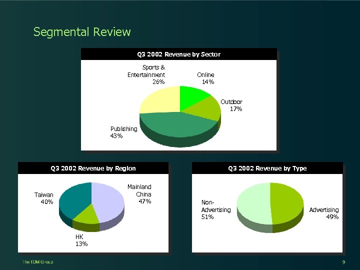 Segmental Review Q 3 2002 Revenue by Sector Sports & Entertainment 26% Online 14%