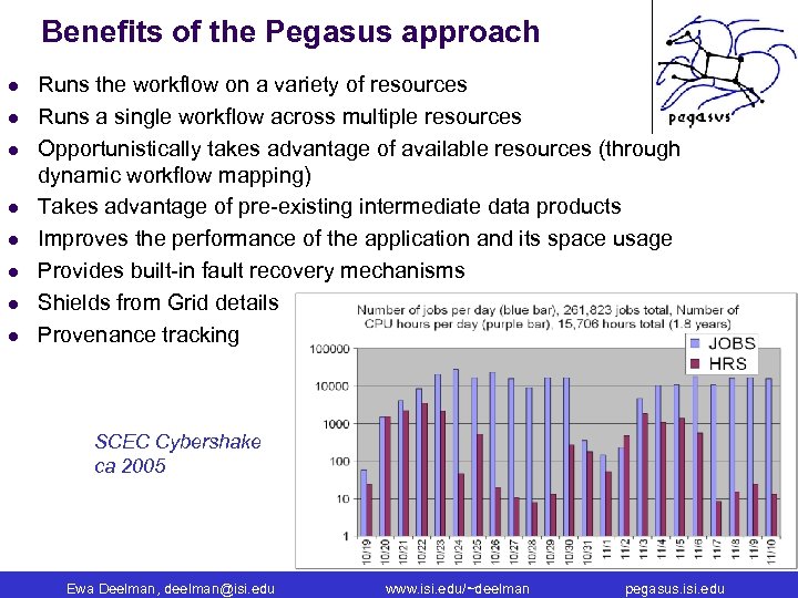 Benefits of the Pegasus approach l l l l Runs the workflow on a