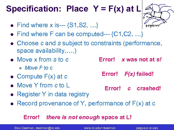 Specification: Place Y = F(x) at L l l Find where x is--- {S