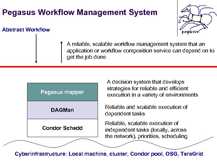 Pegasus Workflow Management System Abstract Workflow A reliable, scalable workflow management system that an