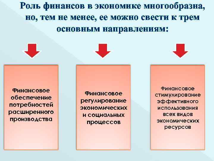 Роль финансов в экономике