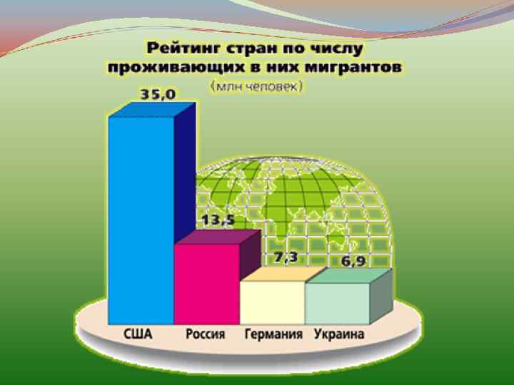 Численность населения ставрополя. Миграция населения Ставропольского края. Население Ставропольского края на 2021. Динамика населения Ставрополя.