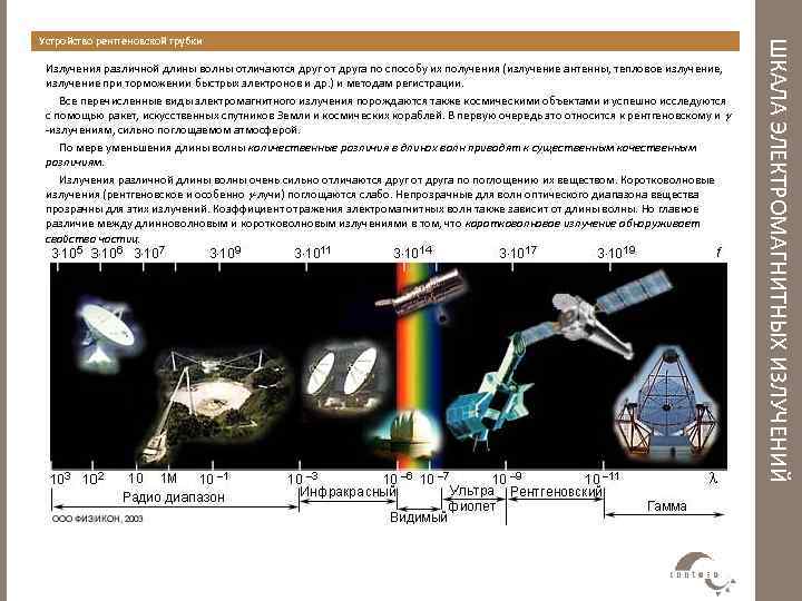 Излучения различной длины волны отличаются друг от друга по способу их получения (излучение антенны,