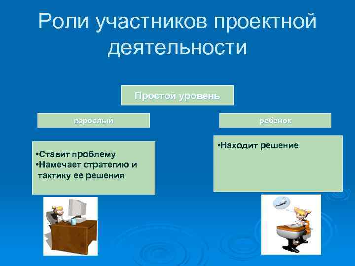 Роли участников проектной деятельности Простой уровень взрослый • Ставит проблему • Намечает стратегию и