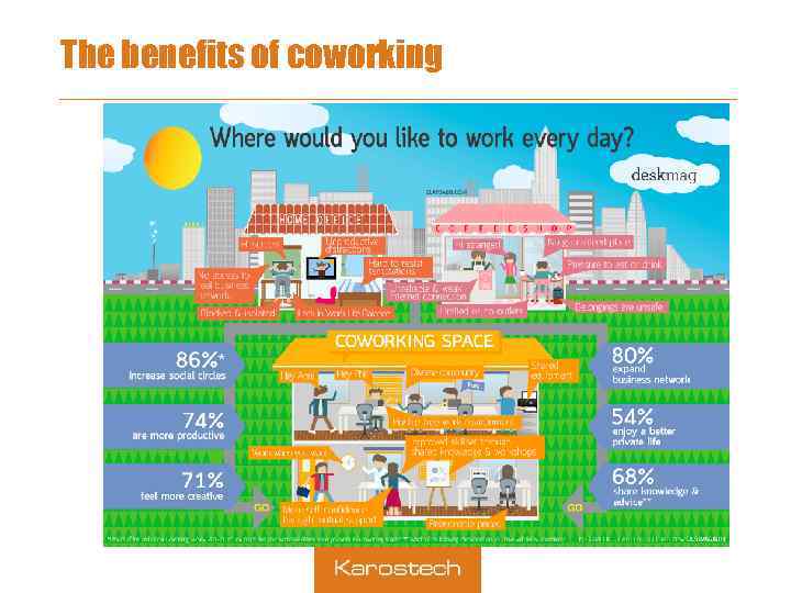The benefits of coworking © Lee Fleming 2004 /HBR November 2004 