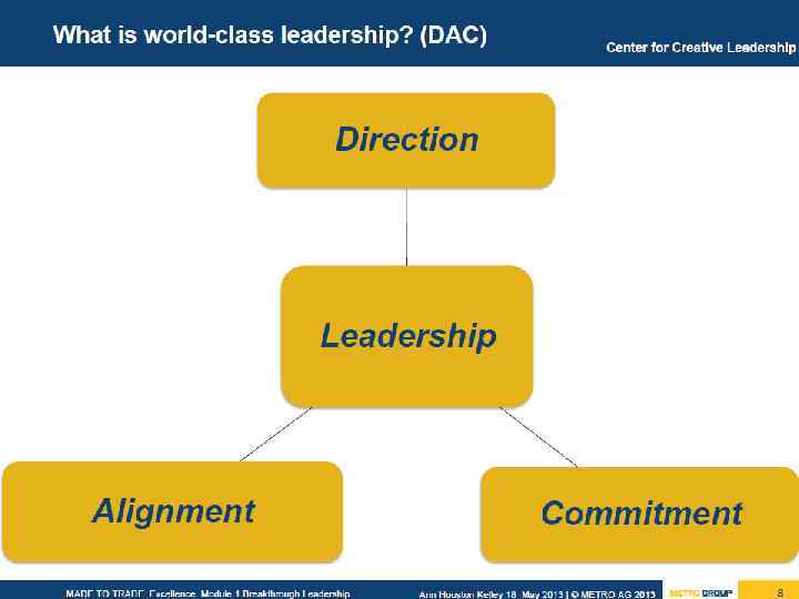 METRO Cash & Carry Ukraine Page 21 Member of METRO Group 