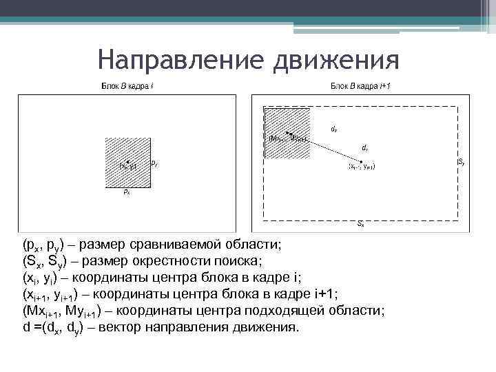 Направление движения (px, py) – размер сравниваемой области; (Sx, Sy) – размер окрестности поиска;