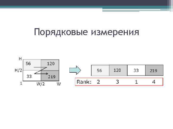 Порядковые измерения 