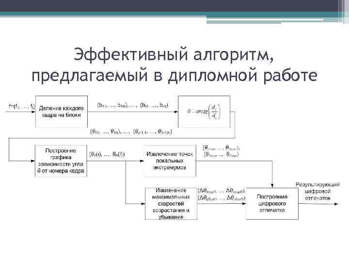 Эффективный алгоритм, предлагаемый в дипломной работе 