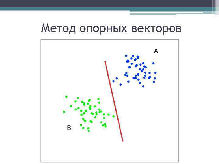 Метод опорных векторов 