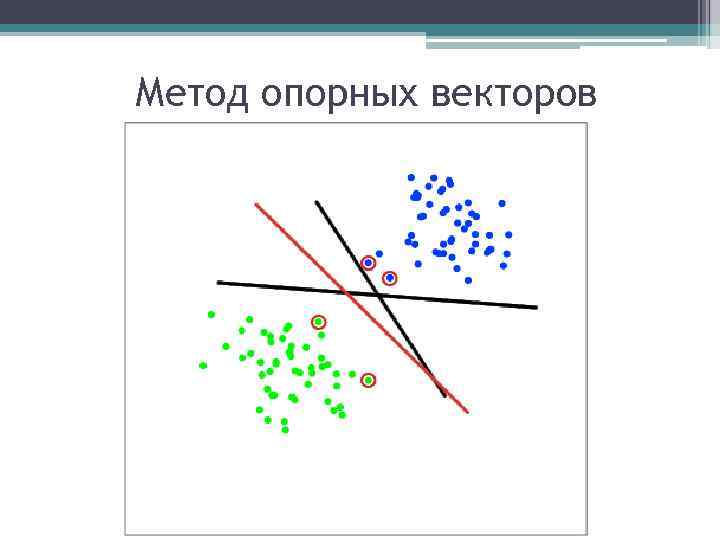 Метод опорных векторов 