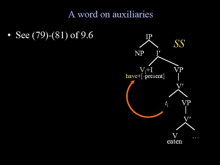 A word on auxiliaries • See (79)-(81) of 9. 6 IP NP SS I