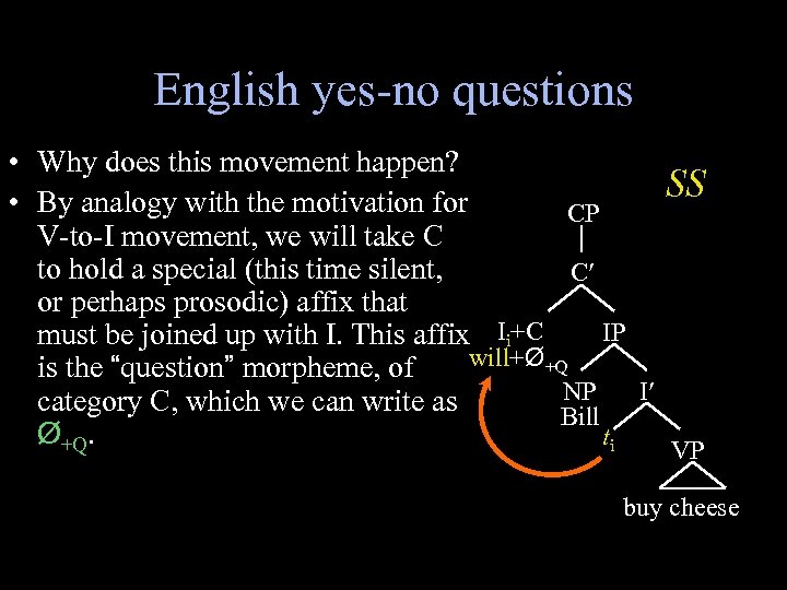 English yes-no questions • Why does this movement happen? SS • By analogy with