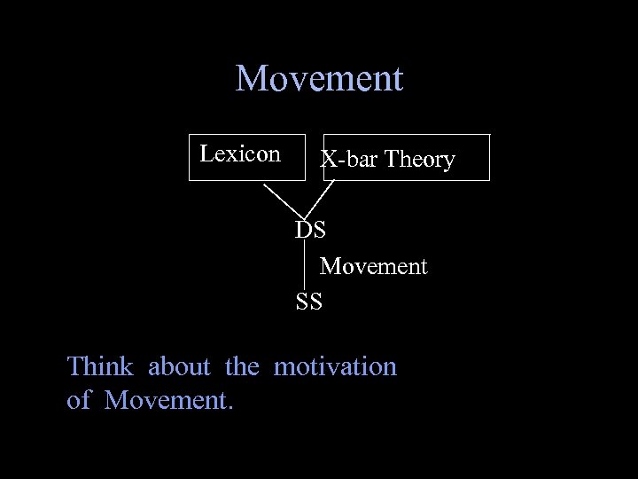 Movement Lexicon X-bar Theory DS Movement SS Think about the motivation of Movement. 