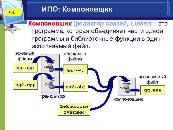 ИПО: Компоновщик 3. 5. Компоновщик (редактор связей, Linker) – это программа, которая объединяет части