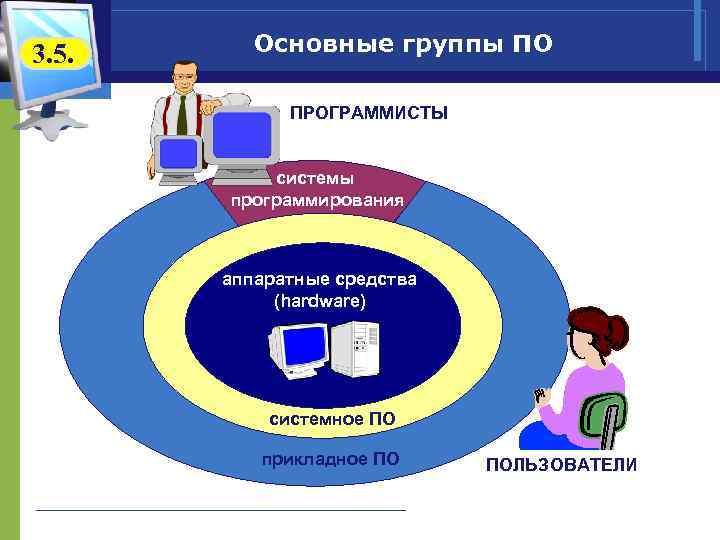 Прикладной пользователь