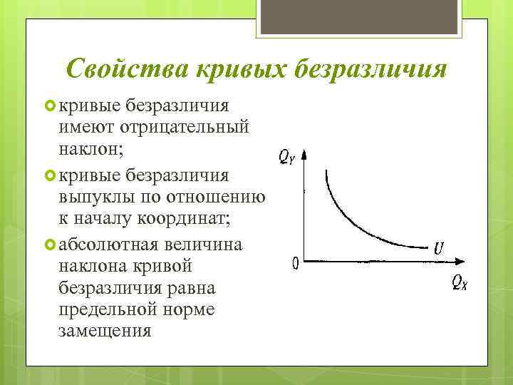 Кривые безразличия карта кривых безразличия