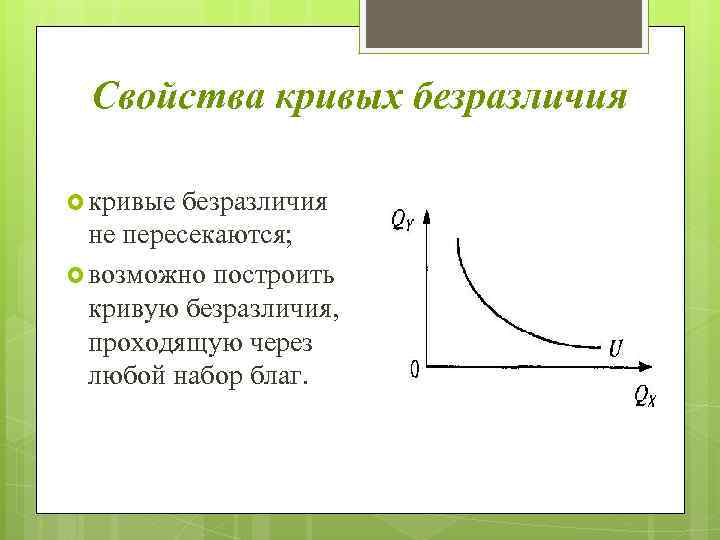 Что такое карта безразличия