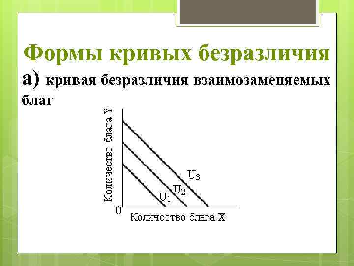 Формы кривых безразличия а) кривая безразличия взаимозаменяемых благ 