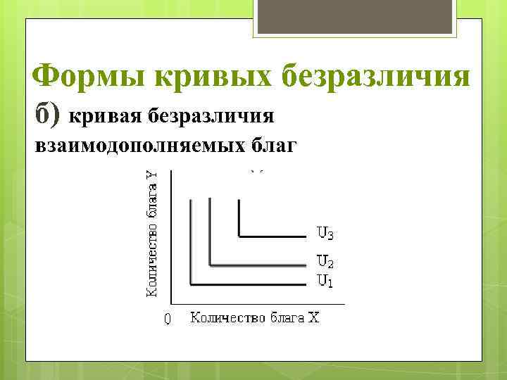 Виды безразличия картинки