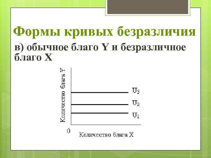 Формы кривых безразличия в) обычное благо Y и безразличное благо X 