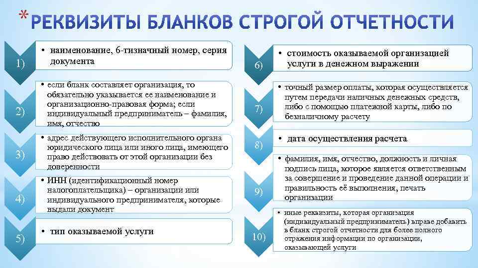 * 1) 2) • наименование, 6 -тизначный номер, серия документа • если бланк составляет