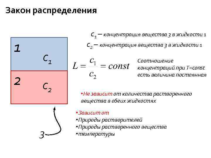 Закон распределения 1 2 c 1 c 2 3 c 1 – концентрация вещества