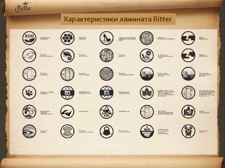 Характеристики ламината Ritter 