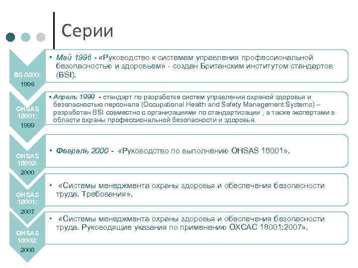 Серии BS 8800: • Май 1996 - «Руководство к системам управления профессиональной безопасностью и