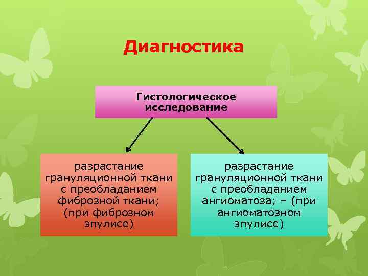 Диагностика Гистологическое исследование разрастание грануляционной ткани с преобладанием фиброзной ткани; (при фиброзном эпулисе) разрастание