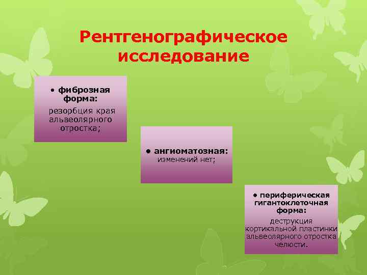 Рентгенографическое исследование • фиброзная форма: резорбция края альвеолярного отростка; • ангиоматозная: изменений нет; •