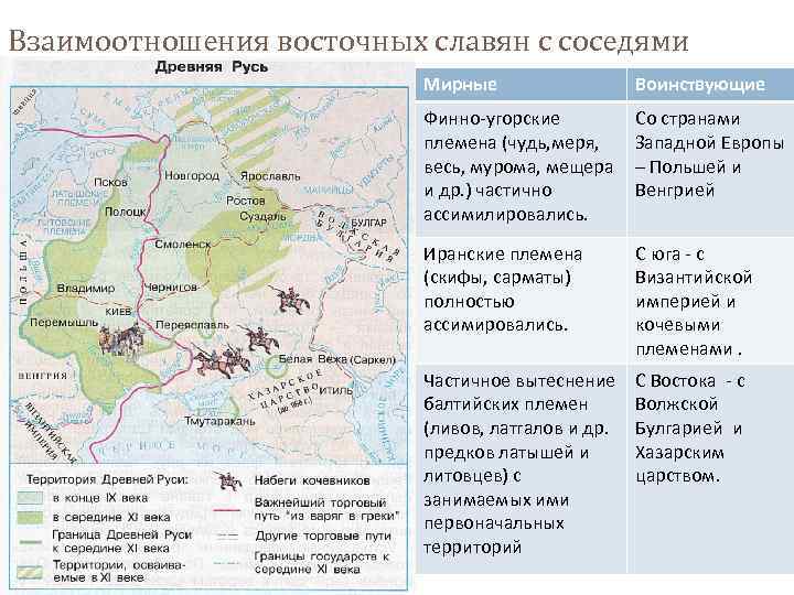 Возникновение государства у славян в 9 веке картинки