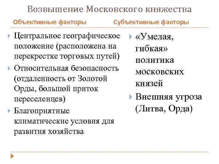 Возвышение Московского княжества Объективные факторы Субъективные факторы Центральное географическое положение (расположена на перекрестке торговых