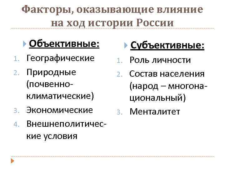 Факторы, оказывающие влияние на ход истории России Объективные: 1. 2. 3. 4. Географические Природные