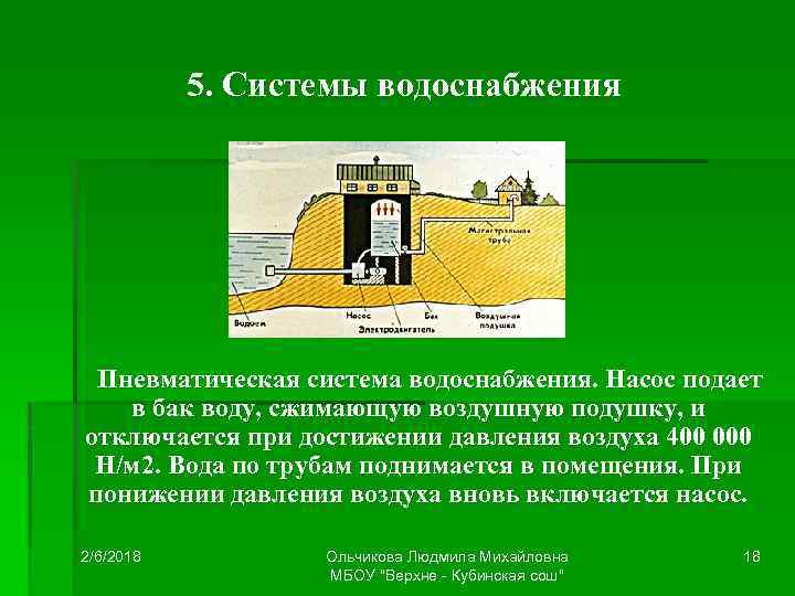 5. Системы водоснабжения Пневматическая система водоснабжения. Насос подает в бак воду, сжимающую воздушную подушку,