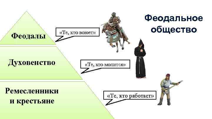 Феодалы Духовенство Ремесленники и крестьяне Феодальное общество «Те, кто воюет» «Те, кто молится» «Те,