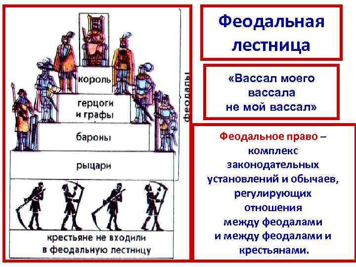 Феодальная лестница «Вассал моего вассала не мой вассал» Феодальное право – комплекс законодательных установлений