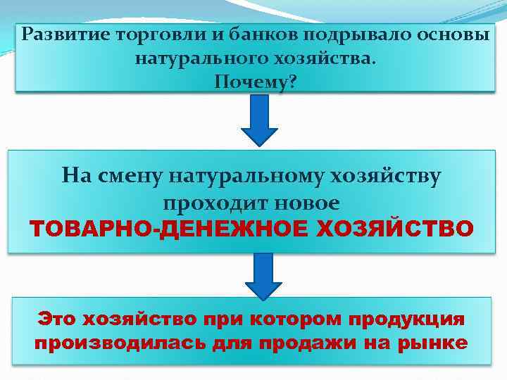 Развитие торговли и банков подрывало основы Как назывался тип хозяйства господствовавший в натурального хозяйства.
